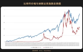 比特币以旧有的82,000美元至85,000美元 